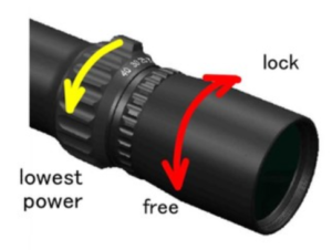 How to adjust the Eyepiece – with Q&A