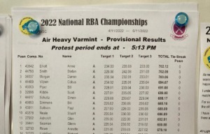Congratulations to Annie Elliott for winning in both Air Rifle classes and 2 Gun at the 2022 National RBA Championships (Australia)!