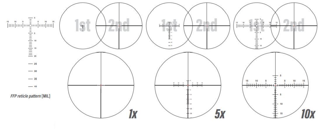 Rifle Scopes - LPVO Evaluation Vortex Gen III 1-10 - March Shorty 1-10 -  ATI SAI 6 1-6