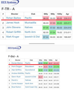 Sveikiname Rohan ir Declan Barlow užėmus pirmą vietą savo divizione F klasės rungtynėse (Australija)!